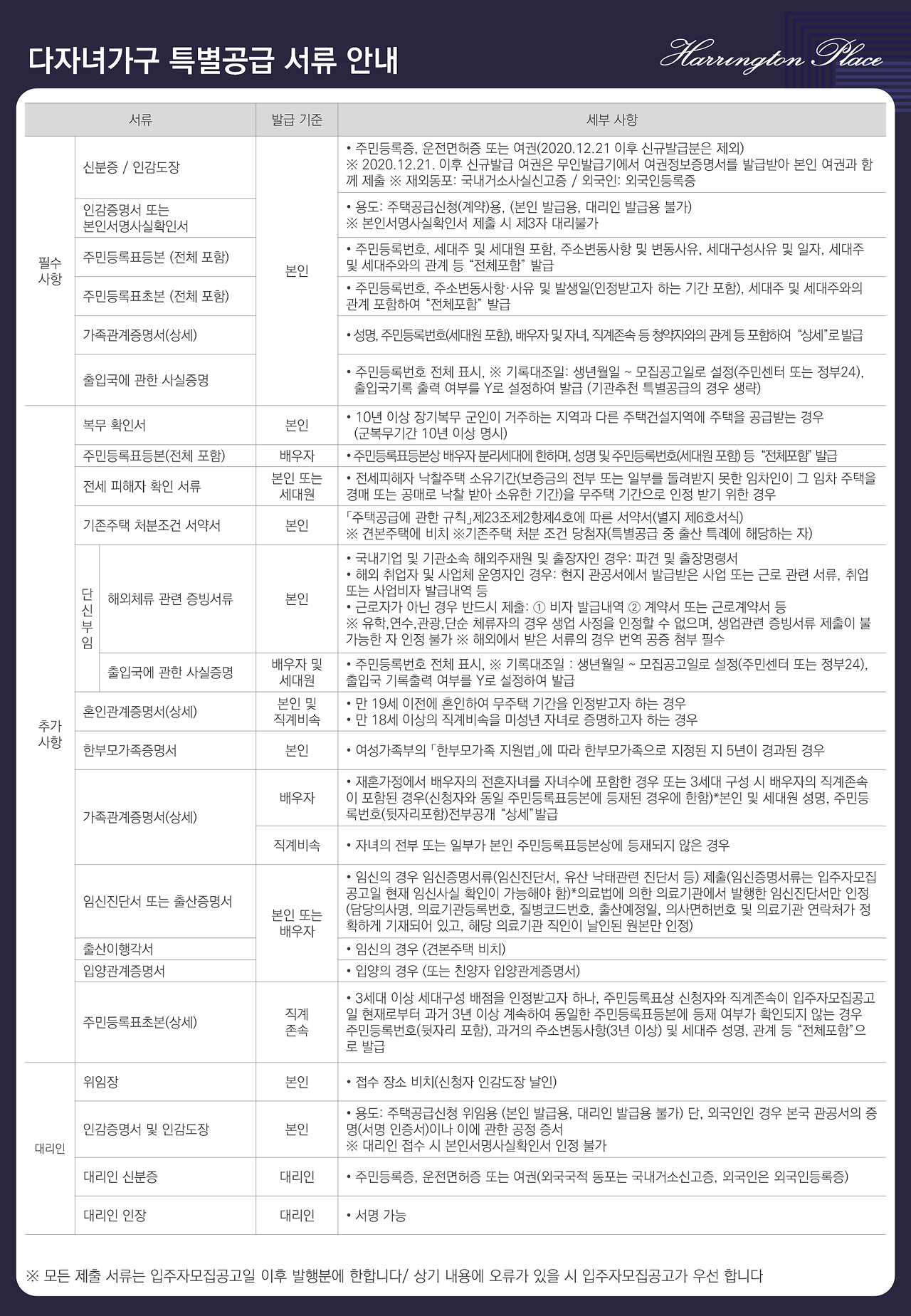 청약 안내문 이미지 02