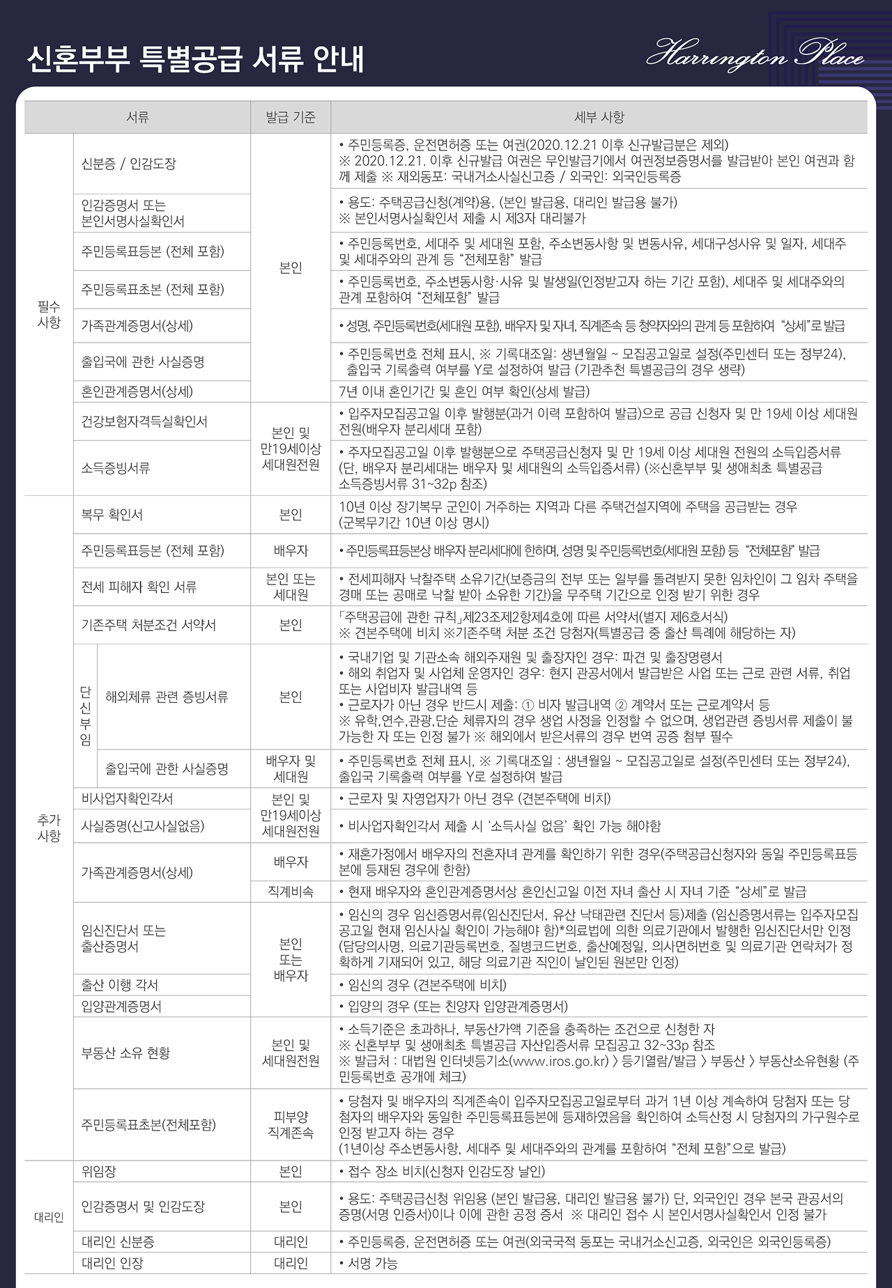 청약 안내문 이미지 03