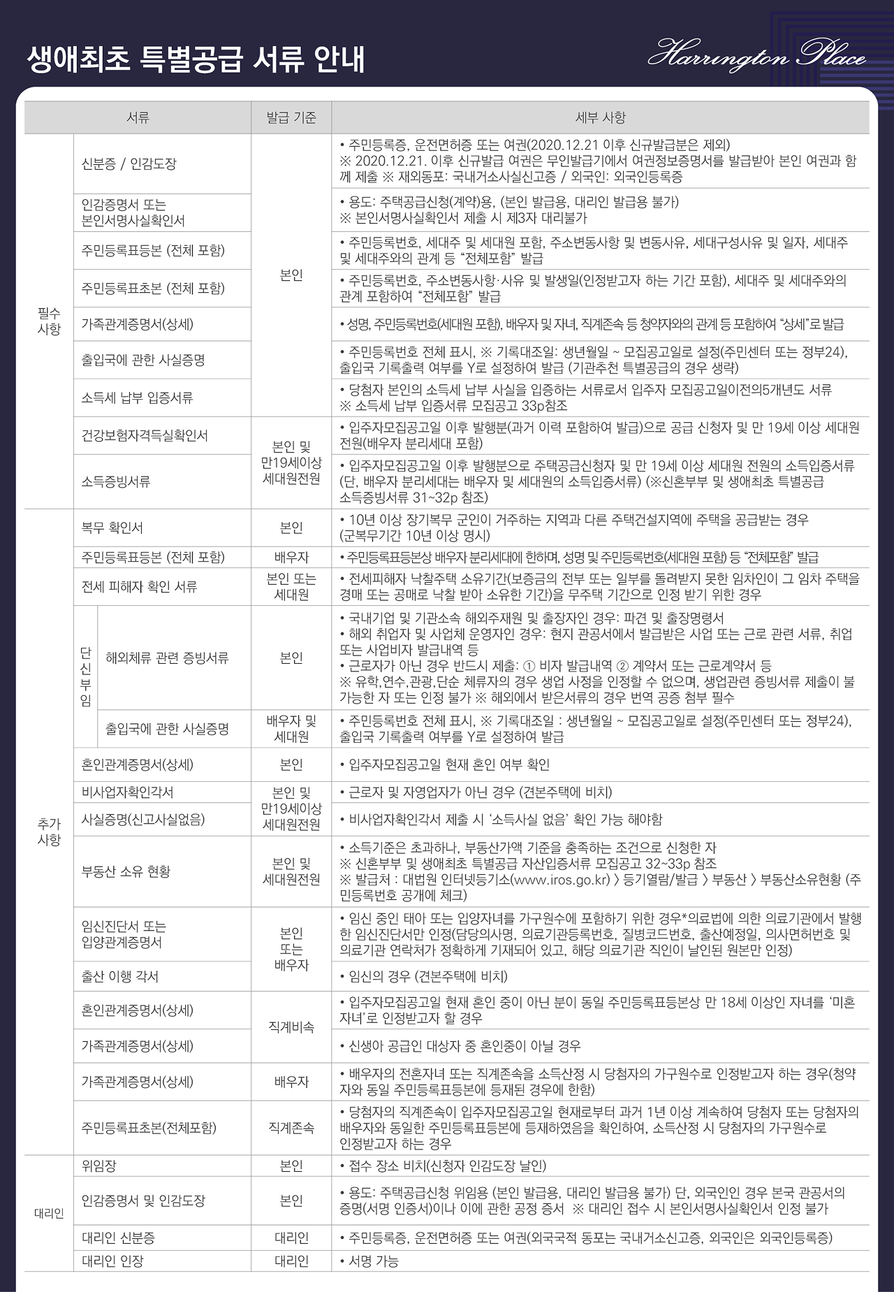 청약 안내문 이미지 06