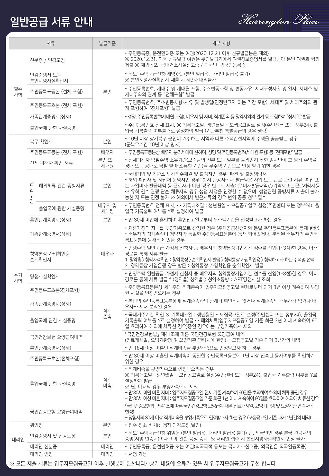 청약 안내문 이미지 09