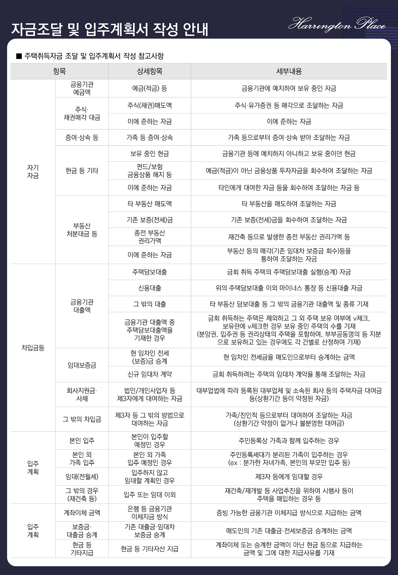 자금조달계획서 이미지