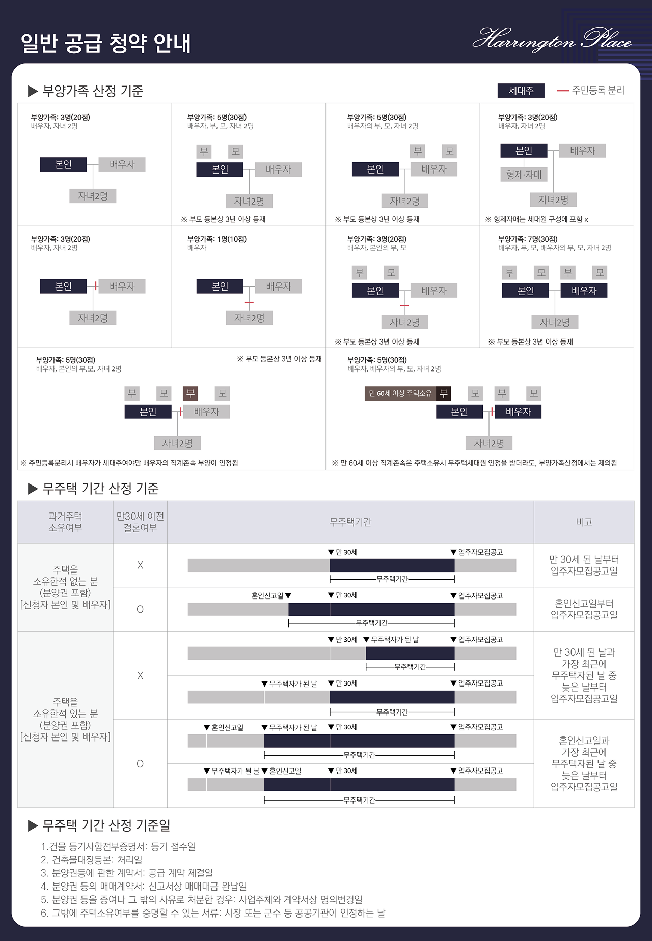 청약 안내문 이미지 05